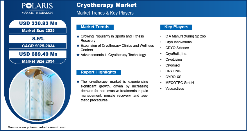 Cryotherapy Marke